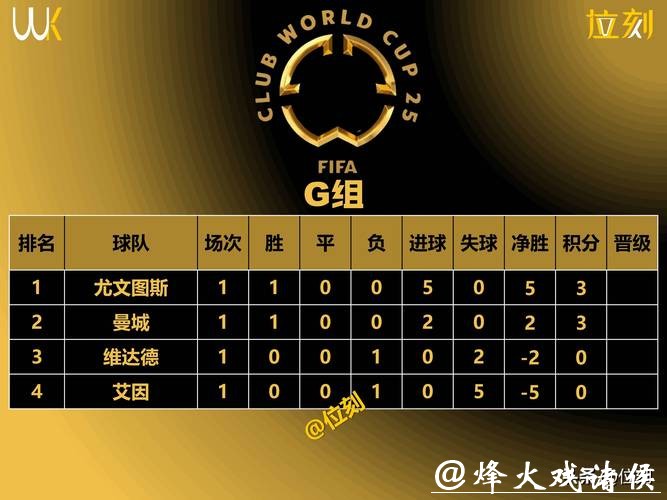 世界杯外围网站信誉评分排行榜