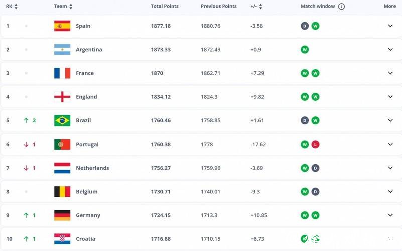 世界杯投注官网实时赔率更新，掌握最新变化