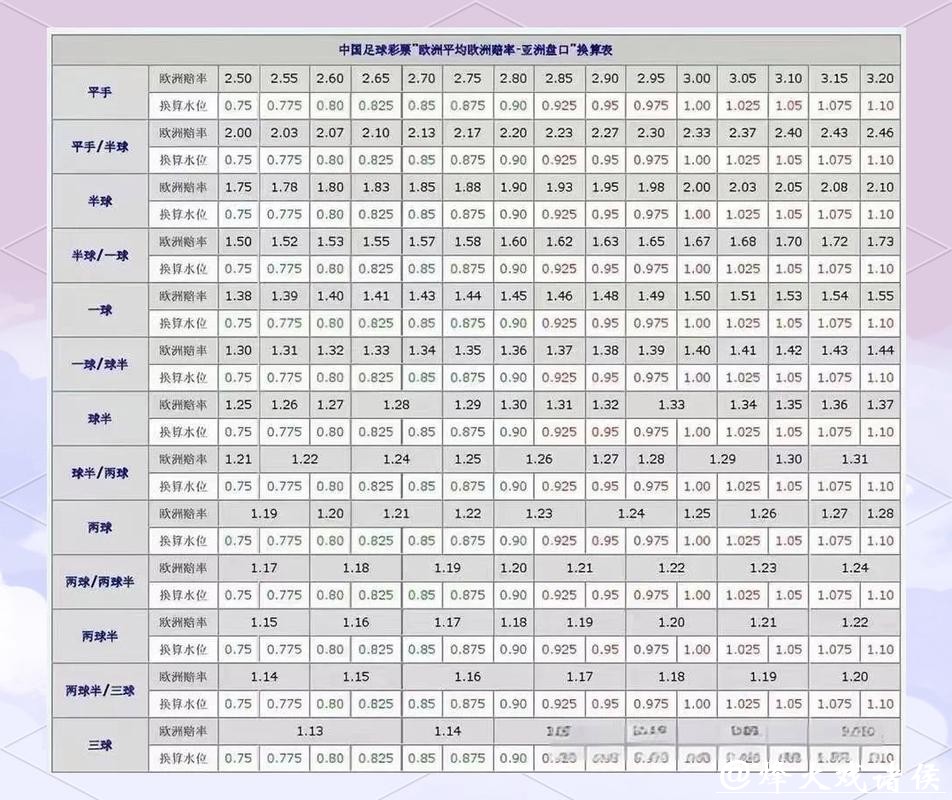 2026世界杯下注:深度解析主流盘口类型 2026世界杯下注:深度解析主流盘口类型