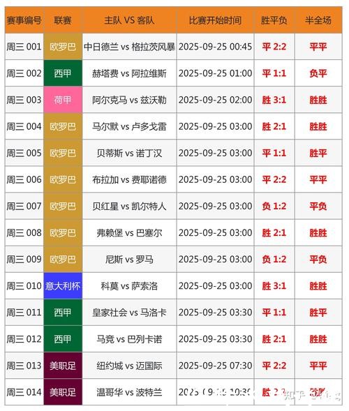 世界杯买球:热门球队下注必看 世界杯买球:热门球队下注必看