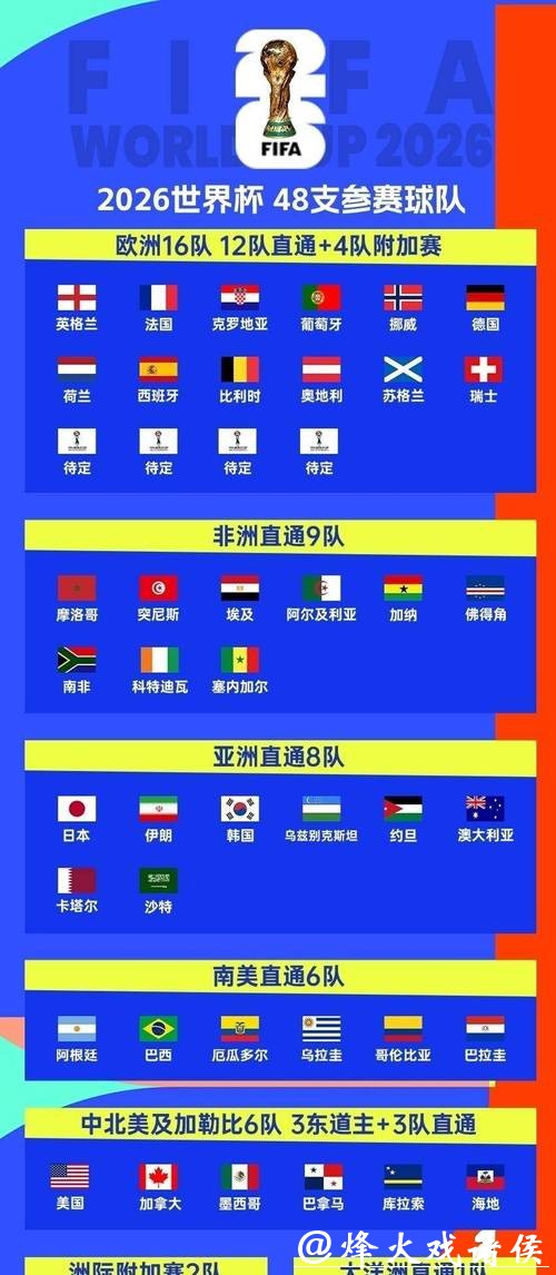 2026世界杯直播:各国转播信号对比分析 2026世界杯直播:各国转播信号对比分析