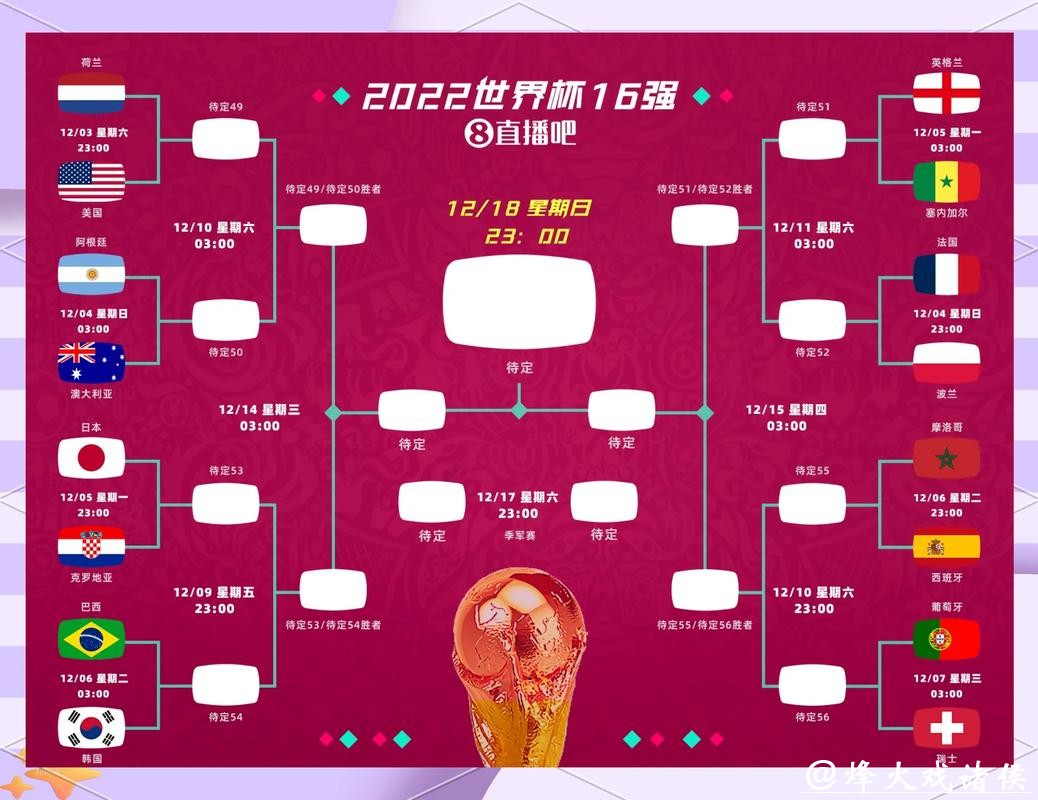 世界杯直播:掌握每场比赛数据核心 世界杯直播:掌握每场比赛数据核心