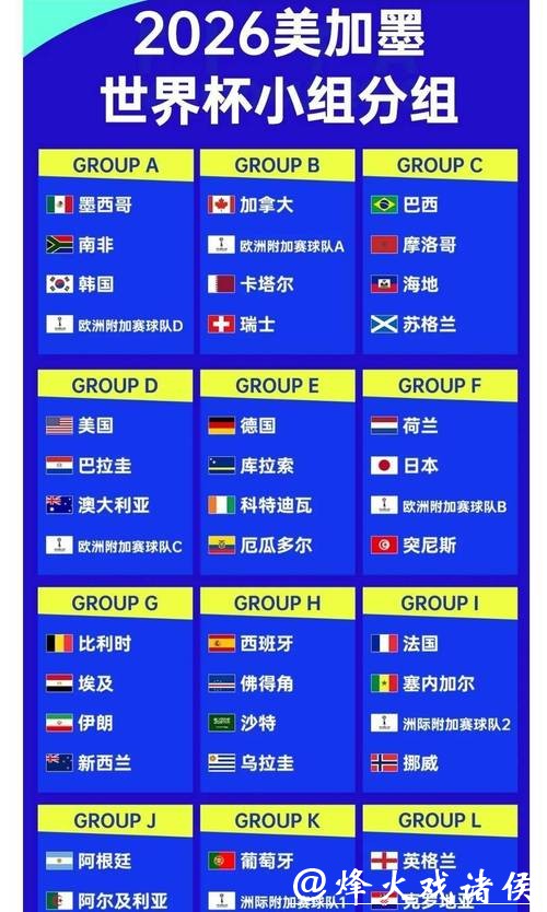 2026世界杯投注：主办国对赔率的潜在影响
