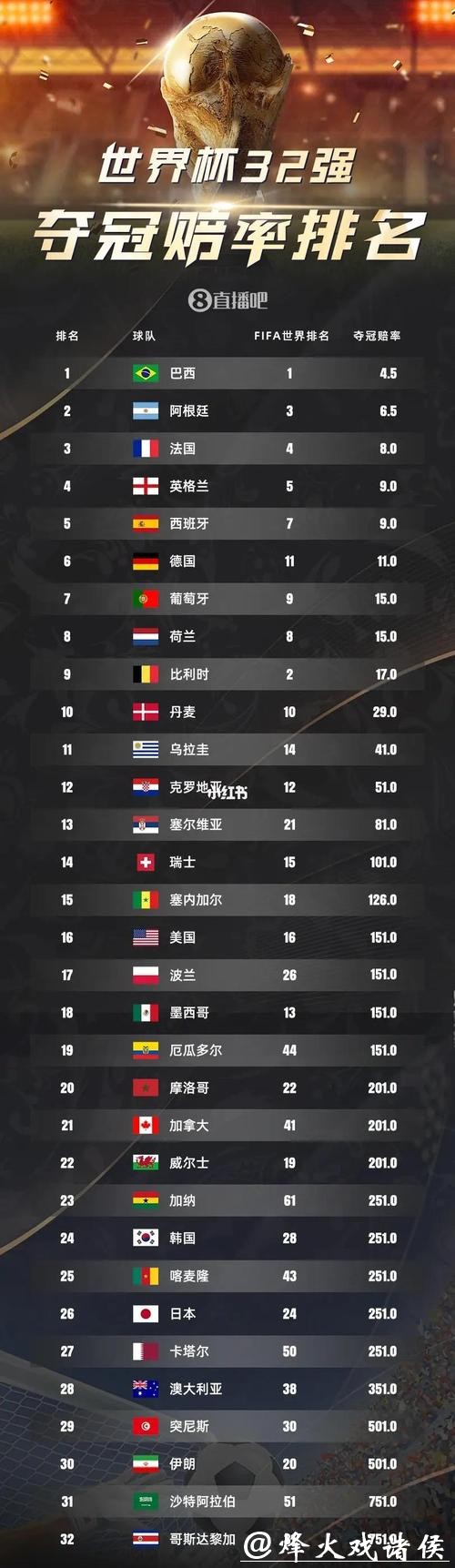 2026世界杯投注：主办国对赔率的潜在影响
