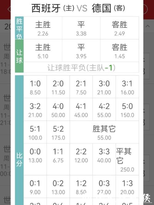 世界杯投注：通过赔率变化分析投注机会