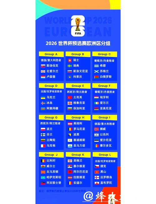 2026世界杯外围:前瞻各赛区资格争夺赛结果 2026世界杯外围:前瞻各赛区资格争夺赛结果